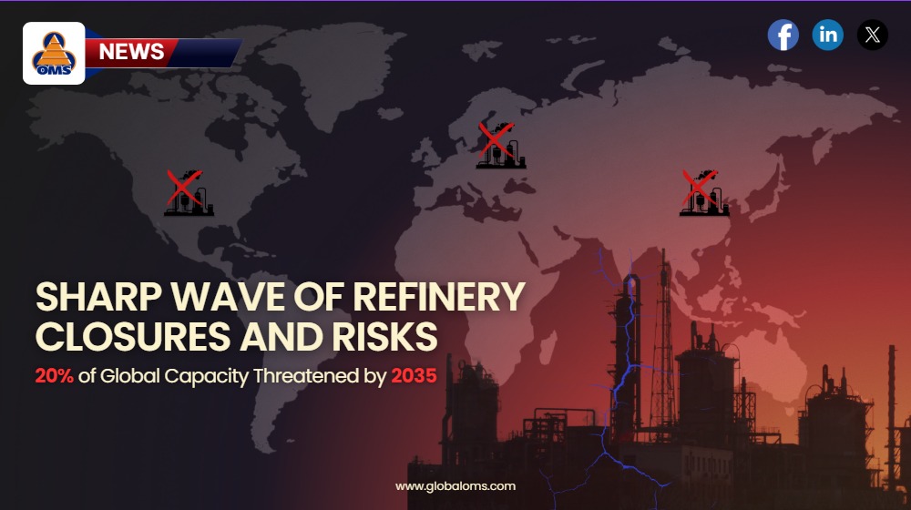 Refinery Closures Accelerate: ~21% of Global Capacity at Risk by 2035